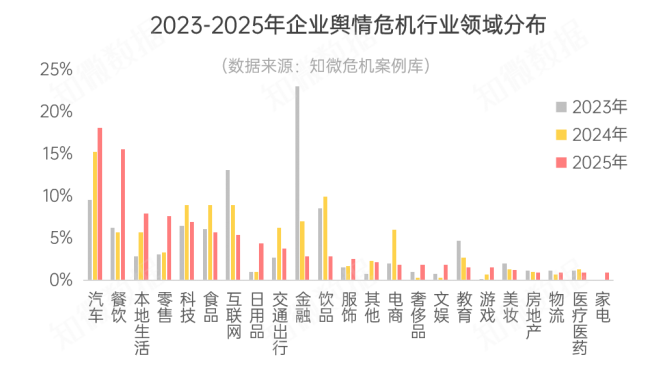告别被动灭火 2025企业舆情危机管理日用百货分支的“破局指南”