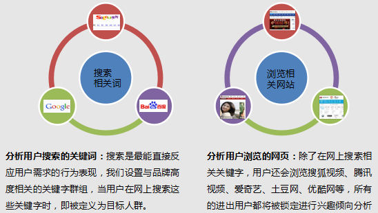 产能过剩时代的互联网大数据营销策略